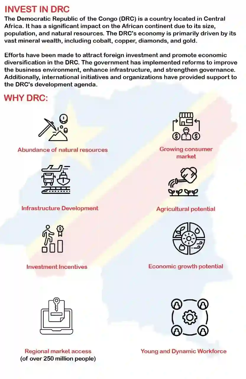 Start a Business in DRC - how to invest in DRC